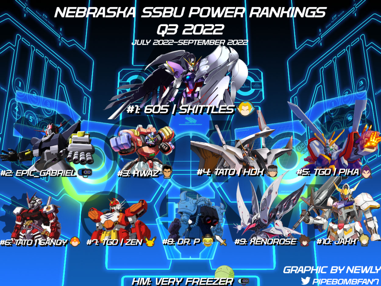 File:NE Q3 2022 SSBU PR.png
