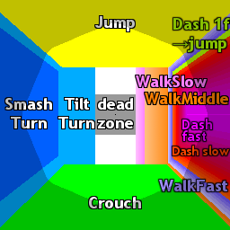 Input Output Diagram of the Wait animation.png