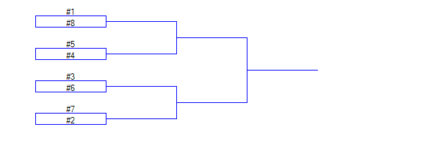 Double-elimination tournament - Wikipedia