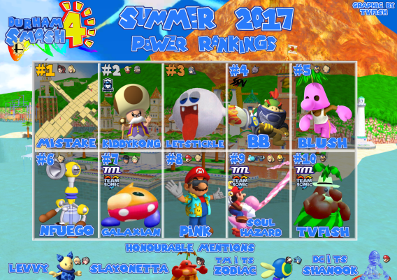 File:Durham PR SSB4 Summer 2017.png