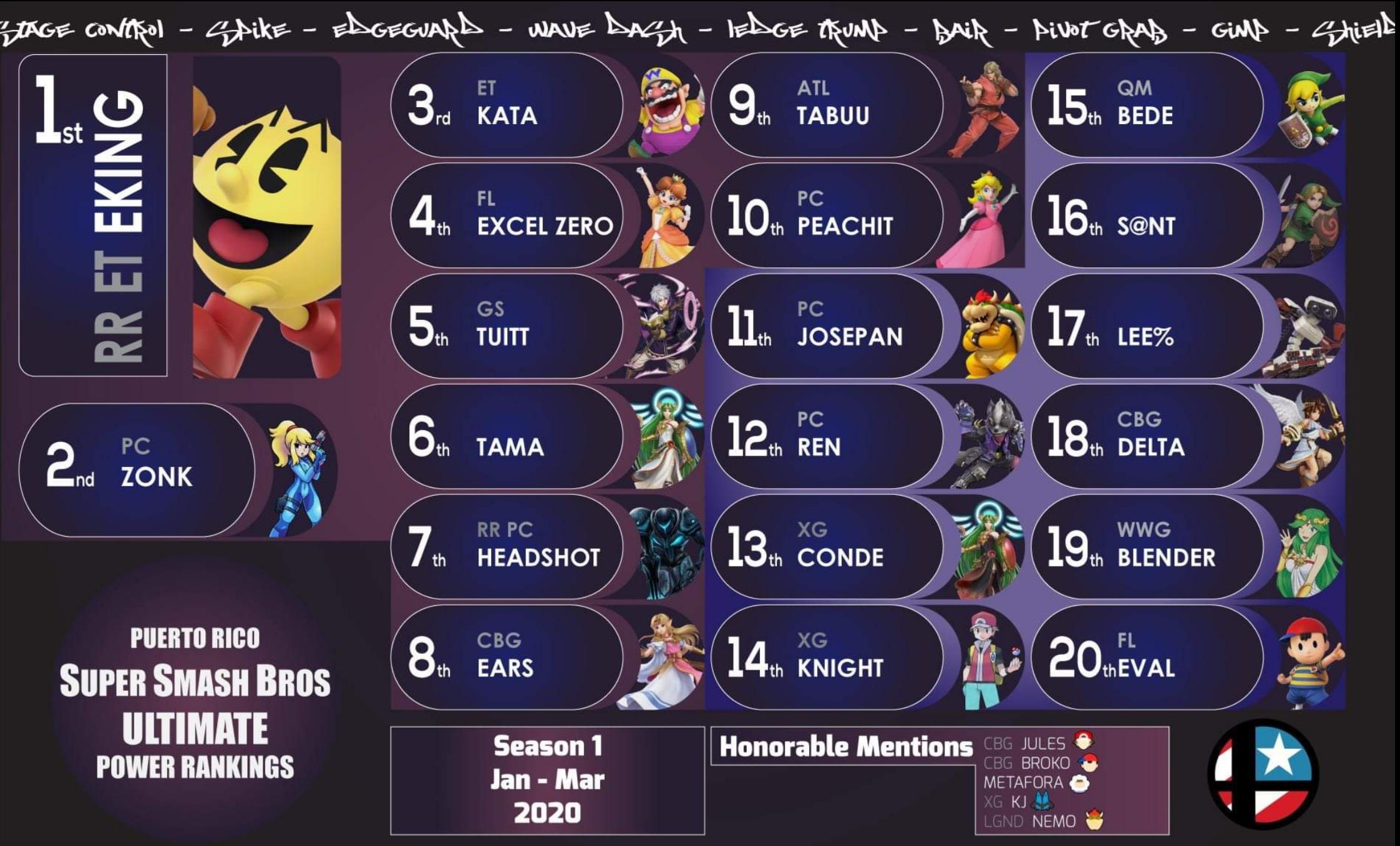 PuertoRico2020Season1PR.jpg