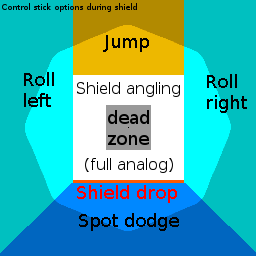 File:Control stick angle overview (shield).png