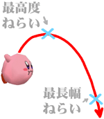 SSB64DOJO Kirby jump timing.gif