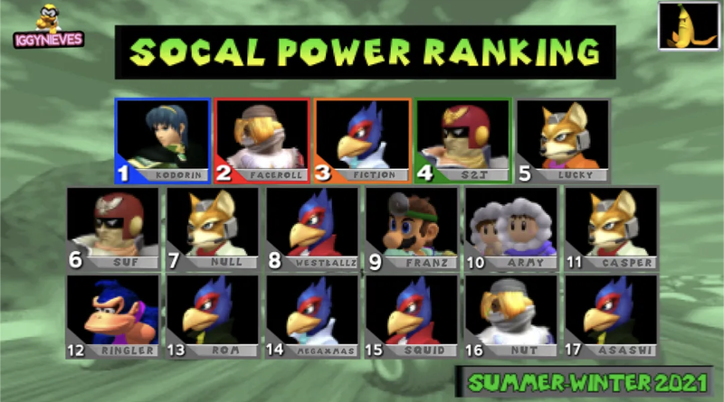 File:Socal Melee PR Summer-Winter 2021.png