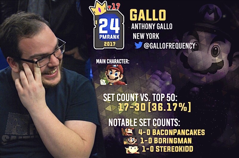 File:PMRank2017Gallo.jpg