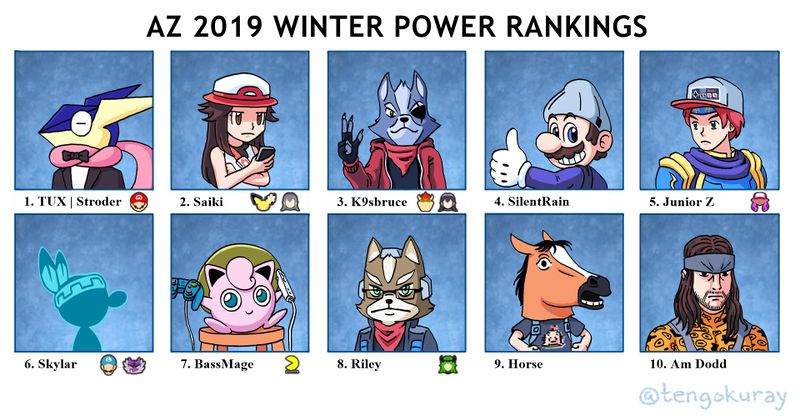 File:Arizona Winter 2019 Power Rankings.jpg