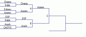 TRT Championship Series 2019 - Smash Brothers Ultimate Doubles - Overview