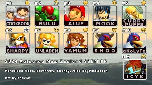 New Zealand SSBM PR 2024.jpg