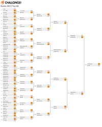 Kanto 2013 top 64 bracket.jpg