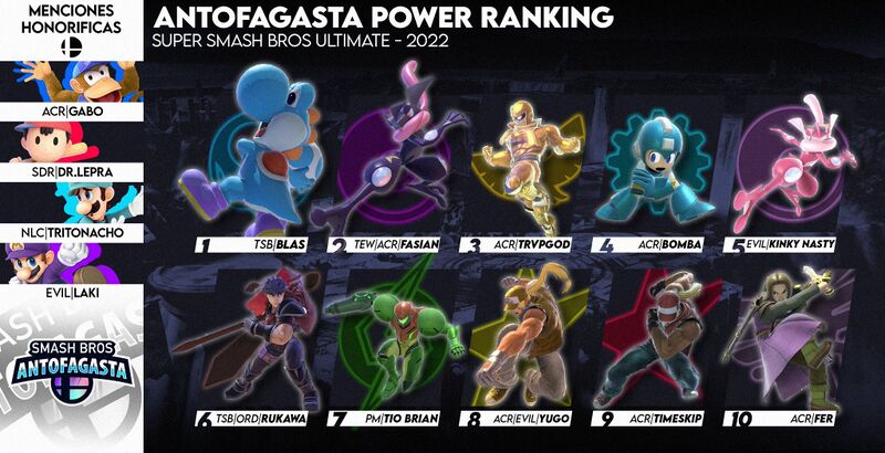 File:Antofagasta 2022 PR.jpg