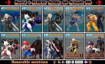 The SSB4 power ranking for Sudbury during Spring and Summer 2017.