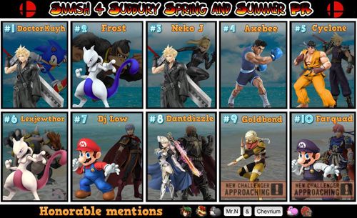 The SSB4 power ranking for Sudbury during Spring and Summer 2017.