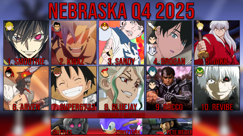 File:NE Q4 2025 SSBU PR.png
