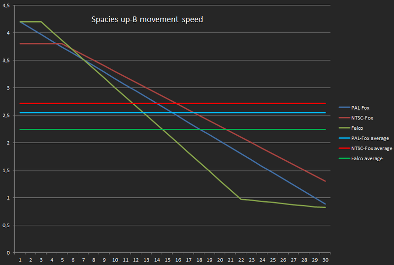 File:Spacies up-B movement speed.png