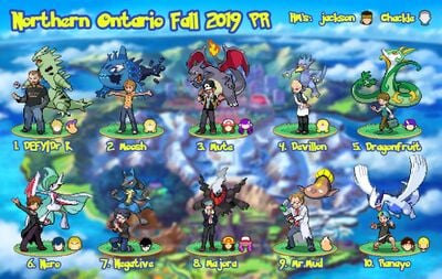 The Ultimate power ranking for Northern Ontario during Fall 2019.
