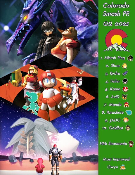 File:Co q2 ranking.jpg