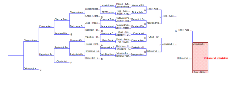 File:SMYM12 doubles bracket.gif