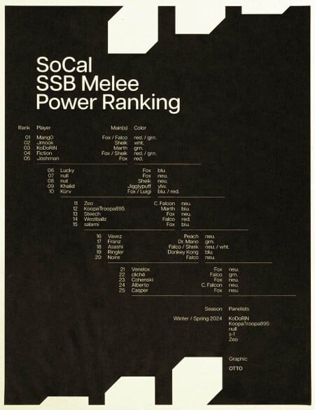 SoCal Melee PR Winter-Spring 2024.jpg