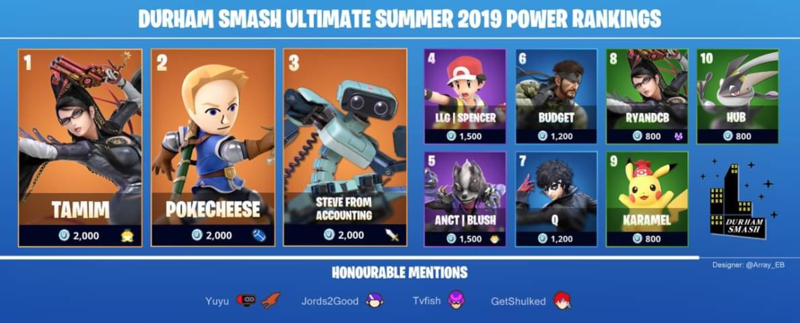 File:Durham PR Summer 2019.png