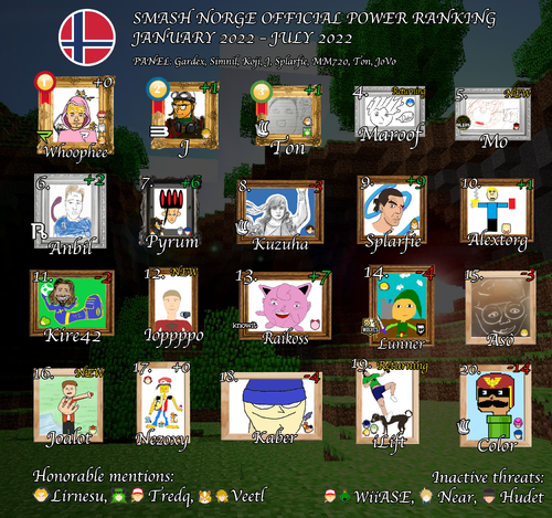 Norway SSBU PR 2022.1.png