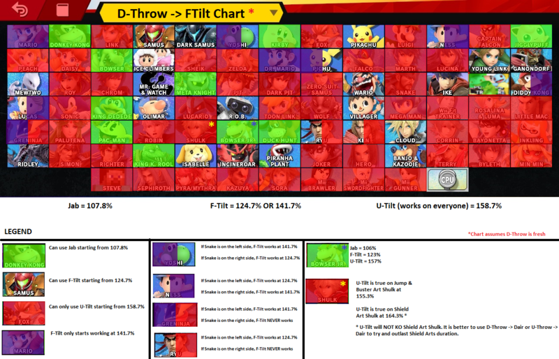 File:Snake dthrow chart.png