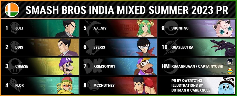 File:Indian PR 2023.jpg