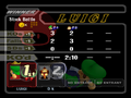 The victory screen in Melee, showing a Luigi winning against a computer-controlled Donkey Kong.
