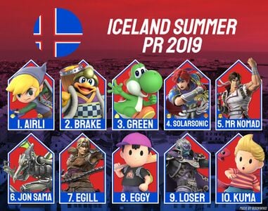 The power rankings for the summer 2019 season in Iceland