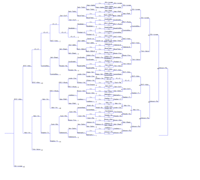 File:The Big House doubles bracket edited.gif