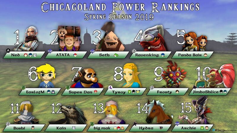 File:Chicago Power Rankings Spring Season 2019.jpg