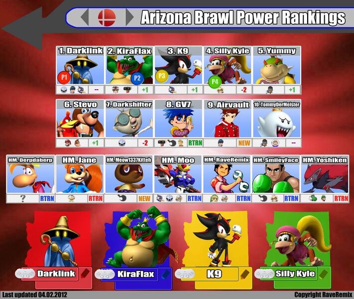 File:Arizona Brawl PR Spring 2012.jpg