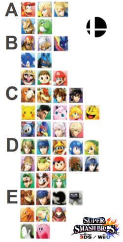 My personal Smash Ultimate Tier List