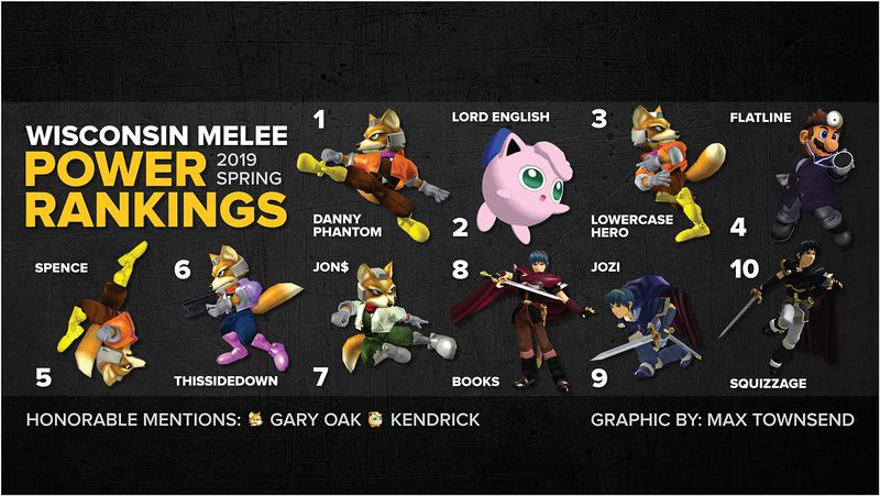 File:Wi ssbm spring2019.jpg