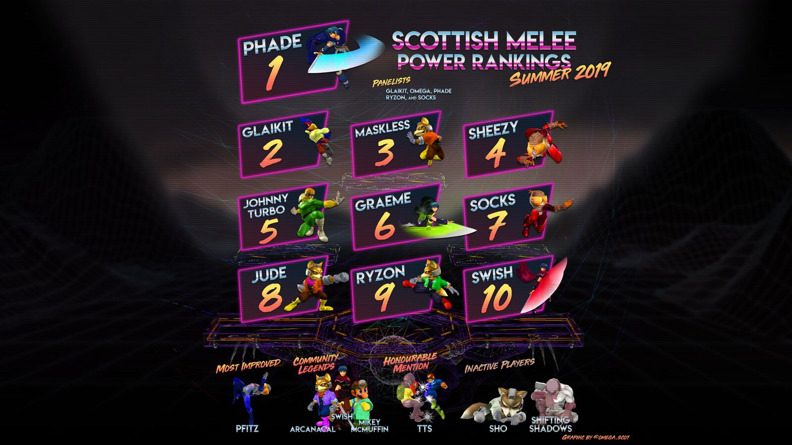 Scotland Power Rankings - Liquipedia Smash Wiki