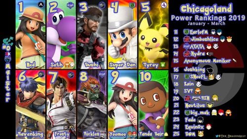 Chicago Power Rankings 2019 January - March.jpg