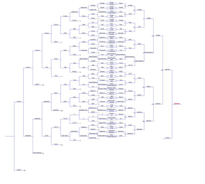 File:SMYM12 singles bracket.gif