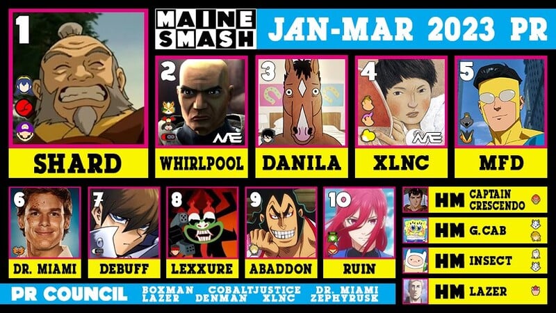 File:Maine 2023 q1 pr.jpg