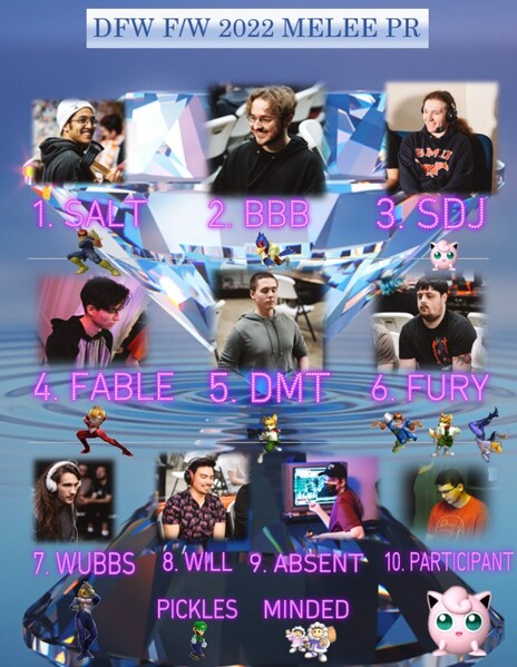 File:DFW Q4 2022 PR.jpg