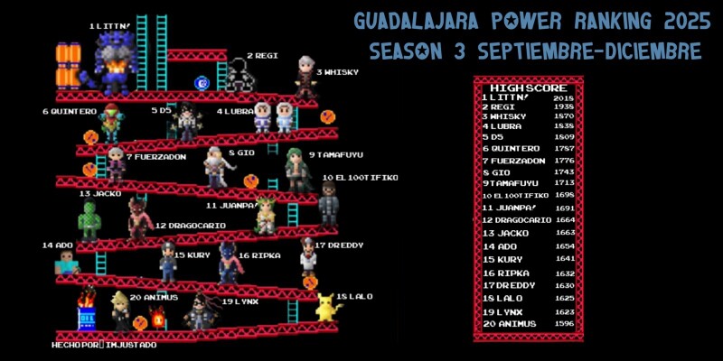File:Guadalajara power ranking Q3 2025.jpg