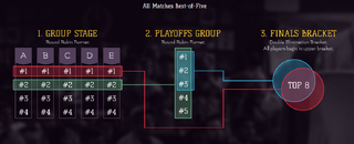 Battle of Five Gods format, displayed on the tournament website.