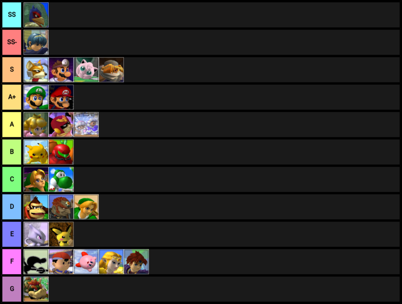 File:My Latest Tier List.png