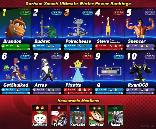 Alberta Smash 4 Power Rankings for April! : r/smashbros