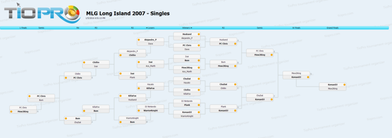 File:MLG Long Island 2007.png