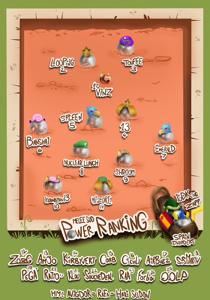 File:MATRICE POWER RANKING SUD 2025.png