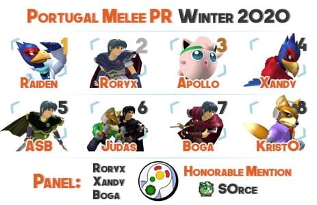 Portugal PR Winter 2020 Melee.jpg
