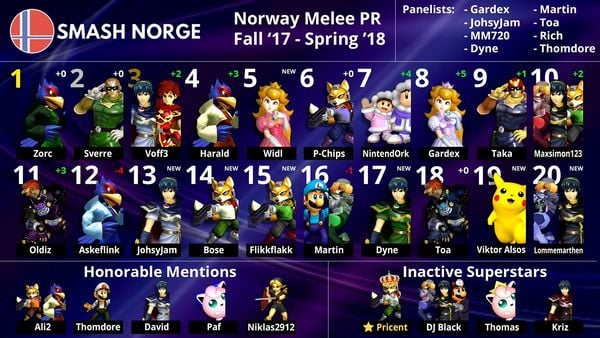 Norway's Melee PR for Fall 2017 - Spring 2018