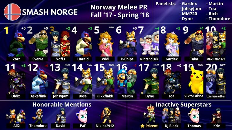 File:Norway ssbm pr fall 17.jpg