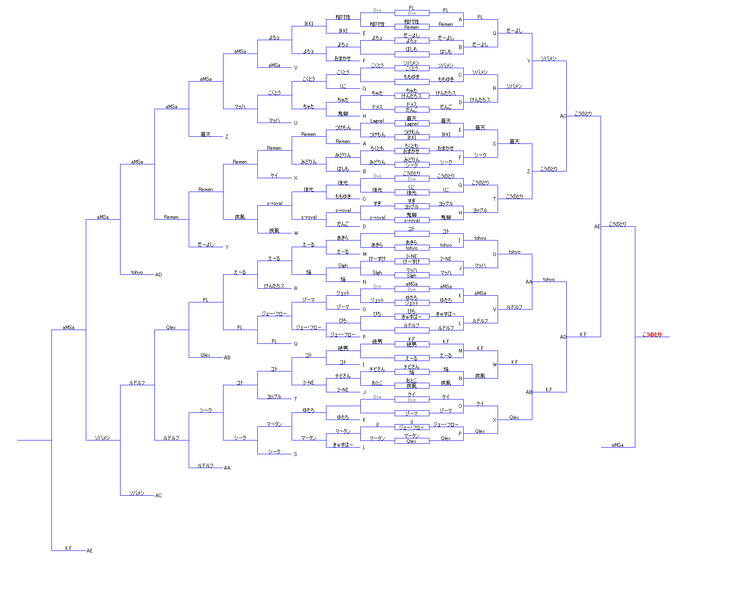 File:KVO 2014 Melee.png