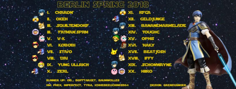 File:BerlinPowerRanking Spring 18.png