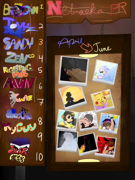 File:NE Q2 2025 SSBU PR.png